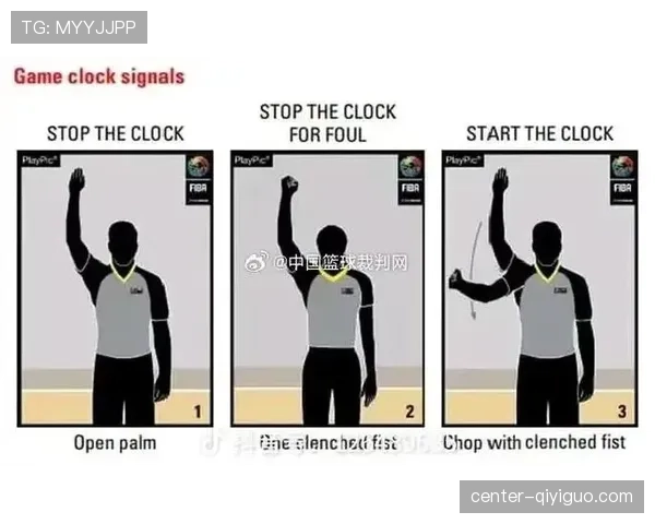 国际篮联官方规则中关于双方同时犯规处理的具体判罚流程