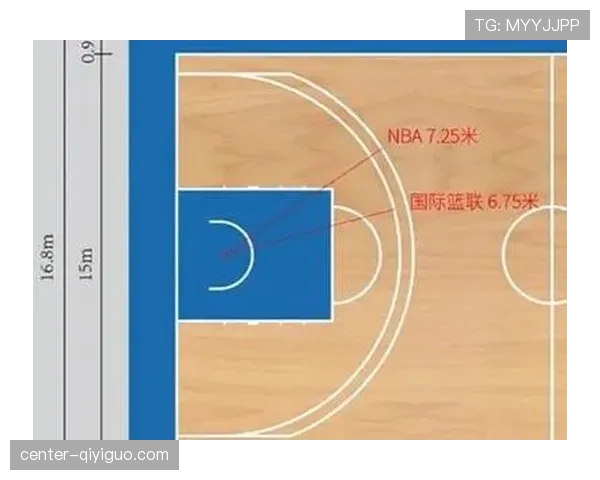 全面解析 FIBA 和 NBA 规则区别中的具体条款与判罚标准