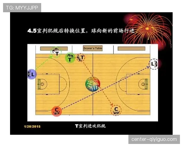 篮球裁判必看：球队犯规累计规则详解与判罚标准