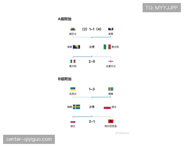 波黑2026世界杯预选赛赛程分析与晋级前景预测 波黑2026世界杯预选赛赛程分析与晋级前景预测